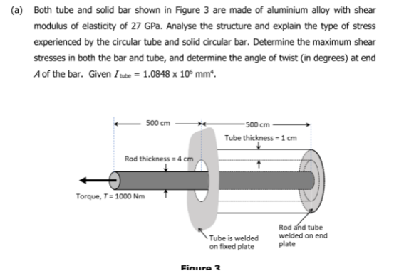 (a) Both tube and solid bar shown in Figure 3 are made of aluminium alloy with shear modulus of elasticity of 27 GPa. Analyse