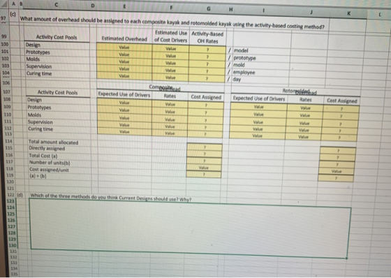 A B C D E F H 502 103 What amount of overhead should be assigned to each composite kayak and rotomolded kayak using the activ