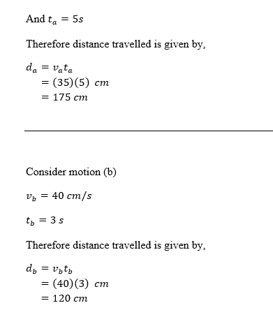 And ta 5s Therefore distance travelled is given by, da ata (35) (5) cm -175 cnm Consider motion (b) vb - 40 cm/s Therefore di