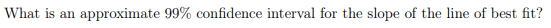 What is an approximate 99% confidence interval for the slope of the line of best fit?