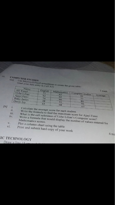 COMPUTTER STUDIES Use Microsoft Excel spreadshoet to create the given table: (start your data entry in Cell AI) 10. 1 mark IT