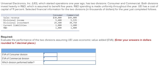 Universal Electronics, Inc. (UEI), which started operations one year ago, has two divisions: Consumer and Commercial. Both di