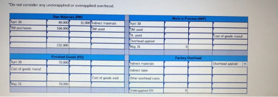 Do not consider any underapplied or overapplied overhead. Work in Process (WIP) April 30 RM purchases Raw Materials (RM) 49.