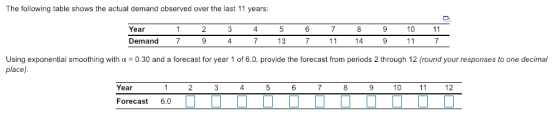 The following table shows the actual demand observed over the last 11 years Year 10 11 Demand 7 4 Using exponential smoothing with α = 0.30 and a forecast for year 1 of 6.0, provide the forecast from periods 2 through 12 round your responses place) one decimal Year 2 4 10 12 Forecast 6.0