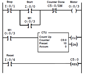 Stop I:0/1 HE Start I:0/0 JE Counter Done C5:0/DN JE Motor 0:0/3 M1 0:0/3 HE M1 0:0/3 НЕ CTU Count Up Counter Preset Accum Hc