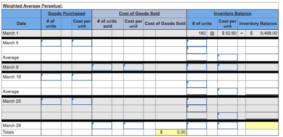 Weighted Average Perpetual: Goods Purchased # of Cost per units unit March 1 Cost of Goods Sold # of units Cost per cost of G