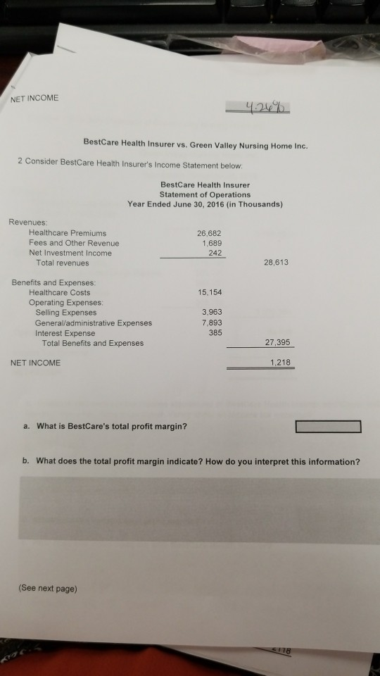 NET INCOME BestCare Health Insurer vs. Green Valley Nursing Home Inc. 2 Consider BestCare Health Insurers Income Statement below BestCare Health Insurer Statement of Operations Year Ended June 30, 2016 (in Thousands) Revenues Healthcare Premiums Fees and Other Revenue Net Investment Income 26,682 1,689 242 Total revenues 28,613 Benefits and Expenses Healthcare Costs Operating Expenses: 15,154 Selling Expenses General/administrative Expenses Interest Expense 3,963 7,893 385 Total Benefits and Expenses 27,395 NET INCOME 1,218 a. What is BestCares total profit margin? b. What does the total profit margin indicate? How do you interpret this information? (See next page)