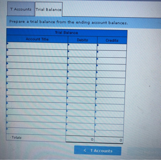 T Accounts Trial Balance Prepare a trial balance from the ending account balances. Trial Balance Debits Account Title Credits