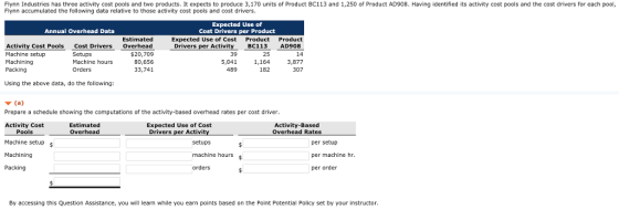 Flynn Industries has three activity cost pools and two products. It expects to produce 3,170 units of Product BC113 and 1,250 of Product AD908. Having identified its activity cost pools and the cost drivers for each pool, Flynn accumulated the following data relative to those activity cost pools and cost drivers. Expected Use of Annual Overhead Data Cost Drivers per Product Estimated Cost Pools Cost Drivers Overhead $20,709 80,656 33,741 Expected Use of Cost Product Product Drivers Activity BC113 AD908 Machine setup Machining Packing Setups Machine hours Orders 39 5,041 489 25 1,164 182 14 3,877 307 Using the above data, do the following: Prepare a schedule showing the computations of the activity-based overhead rates per cost driver Activity Cost Estimated Overhead Expected Use of Cost Activity-Based Overhcad Rates Pools Drivers per Activ Machine setup s Machining Packing setups per setup per machine hr per order machine hours $ orders By accessing this Question Assistance, you will learn while you earn points based on the Point Potential Policy set by your instructor