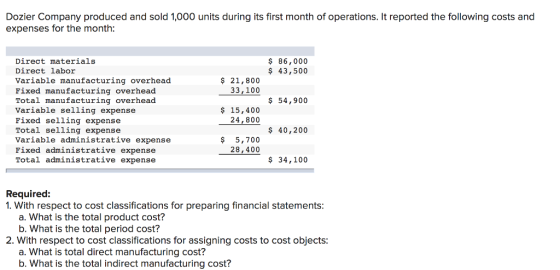 Dozier Company produced and sold 1,000 units during its first month of operations. It reported the following costs and expenses for the month Direct materials Direct labor Variable manufacturing overhead Fixed manufacturing overhead Total manufacturing overhead Variable selling expense Fixed selling expense Total selling expense Variable administrative expense Fixed administrative expense Total administrative expense $ 86,000 $ 43,500 $ 21,800 33,100 $ 54,900 ş 15,400 24,800 $40,200 s5,700 28,400 34,100 Required: 1. With respect to cost classifications for preparing financial statements a. What is the total product cost? b. What is the total period cost? 2. With respect to cost classifications for assigning costs to cost objects: a. What is total direct manufacturing cost? b. What is the total indirect manufacturing cost?