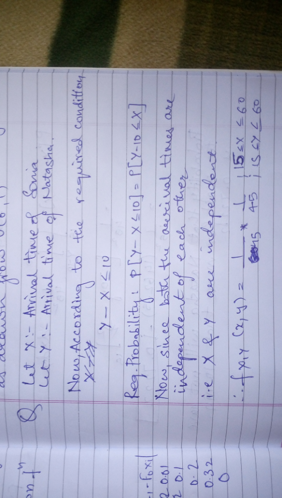 as armon prow or let X:- Arrival time of Sonia Let Y - Arrival time of Natasha. Now, According to the required condition Y-X
