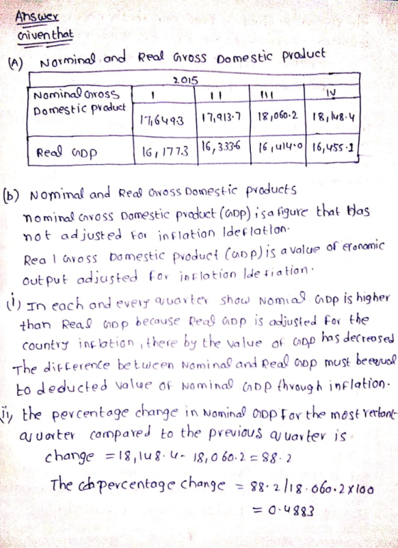 Ahswer Cniven that (A) No mina ond Rea voss Domestic pvaluet 2.015 Nomina0 OnrosS Domestic pvoluct d, 177.3 16,3336I66,5s1 [b) Nomimal and Reas ooss Domestic products nominal chvoss Domestic praduct (aop) isa igure that tjas mot adjust ed Fo inflation Idet lation Rea aoss domesticpoduct Dp)is a value of eronamic out put adjusted f nlotion de siation than Reabecause Real p is adjusted For the country inc ltin thee by the a lue of oDp has decteosed The ditcerente be twcen Nomi nal and Real oop must be to deducted value of Nomina hbp thoug h inflation iy the pevcentage change in Nominal oopl ov the mest verlont change -18,lug.- 18, 0 60-2-S8 2 The chpevcentage change -88. 2 113-обо, 2 X 100
