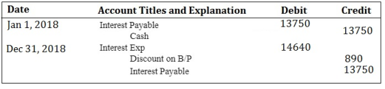 Date Jan 1, 2018 Dec 31, 2018 Account Titles and ExplanationDebitCredit Interest Payable 13750 13750 Cash Interest Exp 14640 Discount on B/P Interest Payable 890 13750