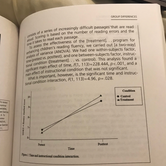 GROUP DIFFERENCES series of increasingly difficult passages that are read consists rng is based on the number of reading erro