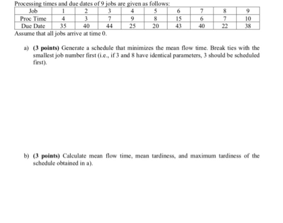 Processing times and due dates of 9 ¡obs are given as follows: Job Proc Time Due Date 9 10 38 15 43 35 40 25 20 40 Assume tha