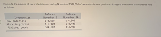 Compute the amount of raw materials used during November if $34,500 of raw materials were purchased during the month and if t
