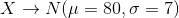X\to N(\mu=80,\sigma=7)