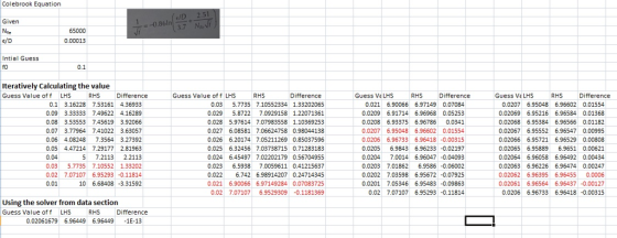 Colebrook Equation Given 65000 0.00013 Intial Guess Iteratively Calculating the value Guess Value of f LHS RHS Difference Guess Value of f LHS RHS Difference Guess Va LHS RHS Difference Guess Va LHS RHS Difference 0.1 3.16228 7.53161 4.36933 0.09 3.33333 7.49622 4.16289 0.08 3.53553 745619 3.92066 0.07 3.77964 7.41022 3.63057 0.06 4.08248 7.3564 3.27392 0.05 4.47214 7.29177 2.81963 5 7.2113 2.2113 0.03 5.7735 7.10552 1.33202 0.02 7.07107 6.95293 -0.11814 10 6.68408-3.31592 0.03 5.7735 7.10552334 1.33202065 0.029 5.8722 7.0929158 1.22071361 0.028 5.97614 7.07983558 1.10369253 0.027 6.08581 7.06624758 0.98044138 .026 6.20174 7.05211269 0.85037596 0.025 6.32456 7.03738715 0.71283183 0.024 6.45497 7.02202179 0.56704955 0.023 6.5938 7.0059611 0.41215637 0.022 6.742 6.98914207 0.24714345 .021 6.90066 6.97149284 0.07083725 0.02 7.07107 6.9529309 -0.1181369 0.021 6.90066 6.97149 0.07084 0.0209 6.91714 6.96968 0.05253 0.0208 6.93375 6.96786 0.0341 0.0207 6.95048 6.96602 0.01554 0.0206 6.96733 6.96418-0.00315 0.0205 6.9843 6.96233-0.02197 0.0204 7.0014 6.96047 -0.04093 0.0203 7.01862 6.9586-0.06002 0.0202 7.03598 6.95672 -0.07925 0.0201 7.05346 6.95483 -0.09863 0.02 7.07107 6.95293-0.11814 0.0207 6.95048 6.96602 0.01554 0.02069 6.95216 6.96584 0.01368 0.02068 6.95384 6.96566 0.01182 0.02067 6.95552 6.96547 0.00995 0.02066 6.95721 6.96529 0.00803 0.02065 6.95889 6.9651 0.00621 0.02064 6.96058 6.96492 0.00434 0.02063 6.96226 6.96474 0.00247 0.020626.96395 6.96455 0.0006 0.02061 6.96564 6.96437 -0.00127 0.0206 6.96733 6.96418 -0.00315 0.04 Using the solver from data section Guess Value of f LHS RHS Difference 0.02061679 6.96449 6.96449 -1E-13