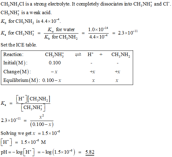 CH,NH,Cl is a strong electrolyte. It completely dissociates into CH3NH and Cl CH,NH is a w eak acid K, for CH,NH2 is 4.4x10 K
