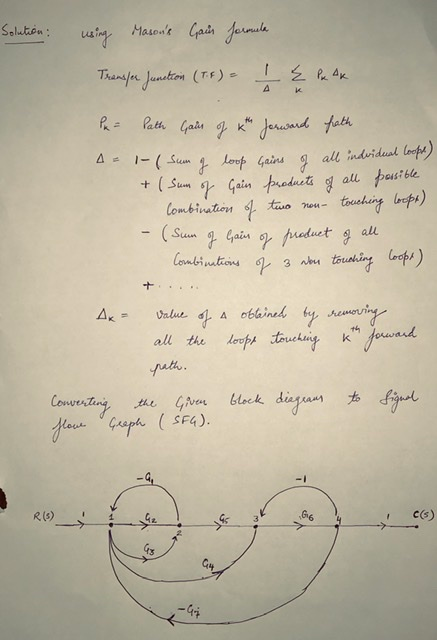 Solution using Masons Gain formula Thaipus Janstein () Pa = Path Gain of 4th Jorward hath A = 1- (Sum of loop Gains of all i