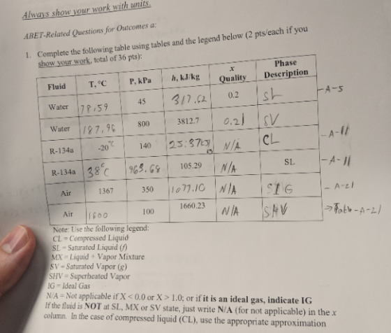 Always show your work with units ABET-Related Questions for Outcomes a 1. Complete the following table using tables and the l
