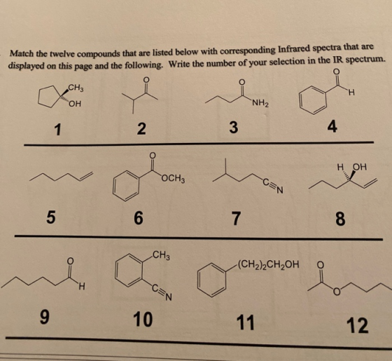 Match the twelve compounds that are listed below with corresponding Infrared spectra that are displayed on this page and the