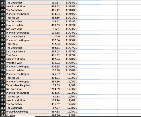 156 The Codfather 157 Juan in a Million 158 The Codfather 159 Planet of the Grapes 160 Thai Me Up 161 The Codfather 162 Lord