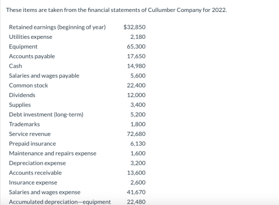 These items are taken from the financial statements of Cullumber Company for 2022. Retained earnings (beginning of year) Util