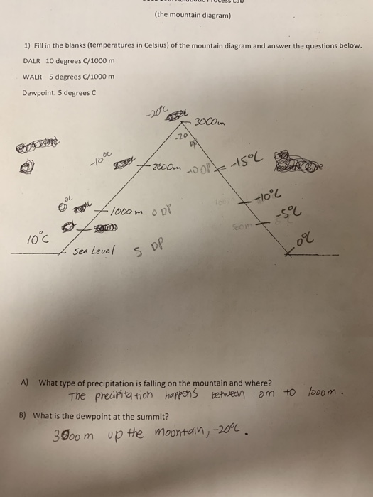 (the mountain diagram) 1) Fill in the blanks (temperatures in Celsius) of the mountain diagram and answer the questions below