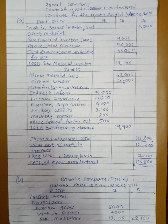 Robert company Cost of goods sold manufactured schedule for the month ended juhe 30,2017 parti cular Work in process inventar