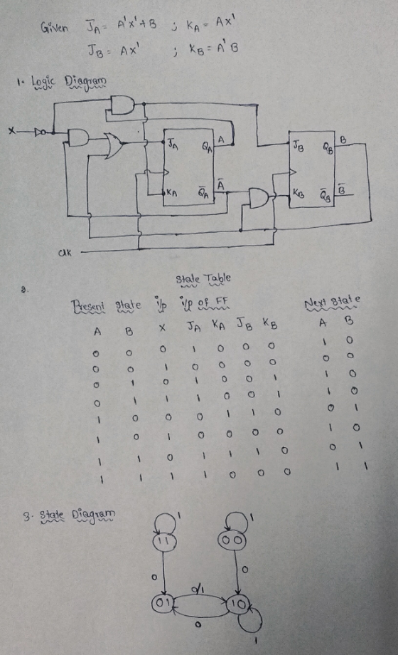 lestc Diager ㄨㄧㄧ o- KA A Stale Table O o O 1 O 1O OO 3 state Dieaam