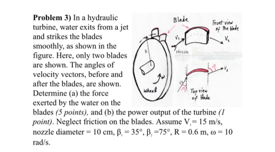Nozzle Problem 3) In a hydraulic Blade Front view turbine, water exits from a jet of the blade and strikes the blades smoothl