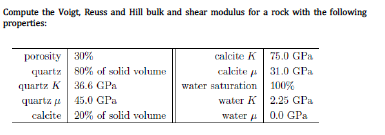 Compute the Voigt, Reuss and Hill bulk and shear modulus for a rock with the following properties: porosity | 30% quart 80% o