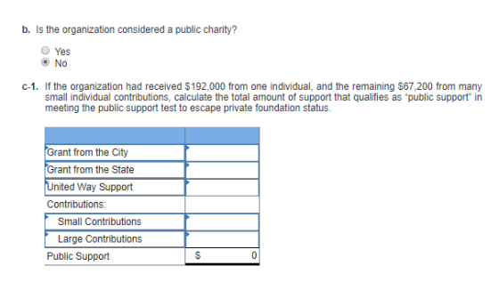b. Is the organization considered a public charity? Yes . No C-1. If the organization had received $192.000 from one individu