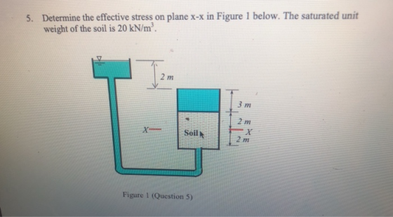 Determine the effective stress on plane x-x in Figure 1 below. The saturated unit weight of the soil is 20 kN/m 5. 2 m 2 m So