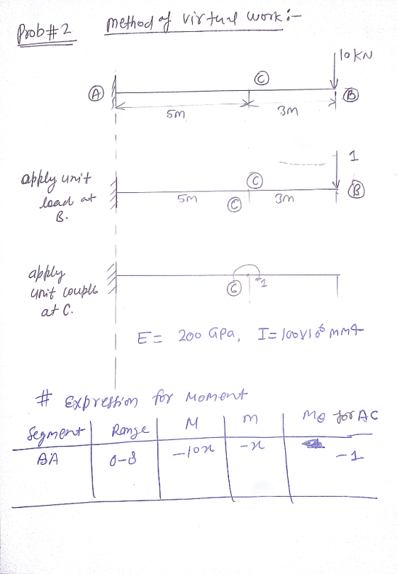 Prob#2 Method tvirtud uurik :- o KN Sm 3M laan 사 Im C. apply unit Coupl 6 M