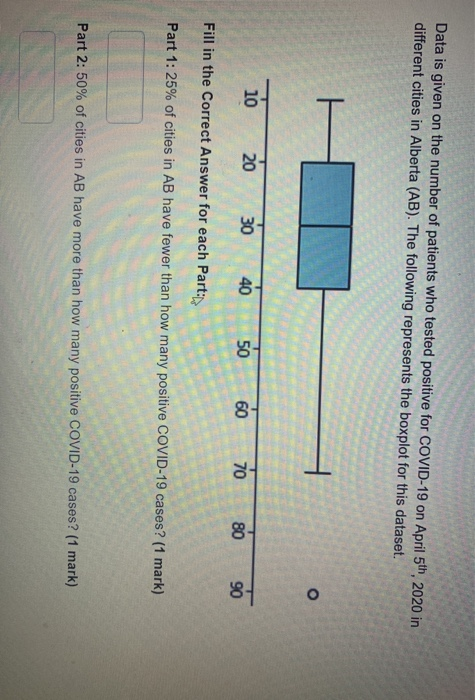 Data is given on the number of patients who tested positive for COVID-19 on April 5th, 2020 in different cities in Alberta (A