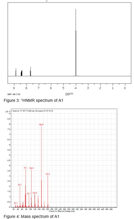 8 7 6 5 4 3 2 1 ppm HIP-45-719 Figure 3: HNMR spectrum of A1 X10 Scanit 17.107.17.443m scand) AT CF AID 4000 4400 430 40 60 8