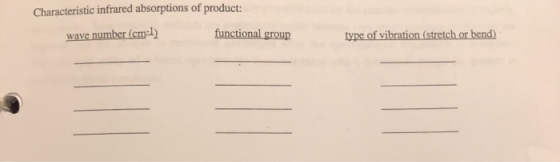 Characteristic infrared absorptions of product: functional group wave number (cm-1) type of vibration (stretch or bend)