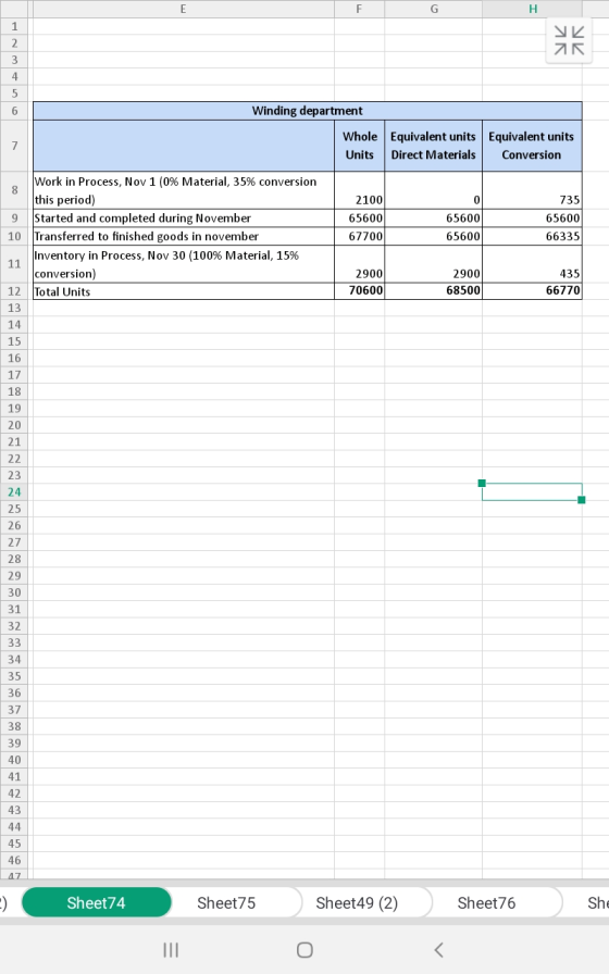 Winding department Whole Units Equivalent units Equivalent units Direct Materials | Conversion Direct Ma 8 Work in Process, N