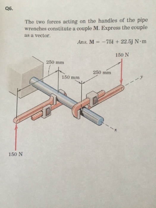 The two forces acting on the handles of the pipe w