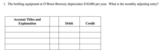 1. The bottling equipment at OBrien Brewery depreciates $18,000 per year. What is the monthly adjusting entry? Account Title