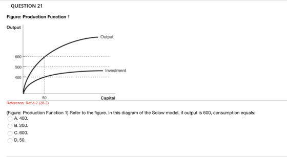 QUESTION 21 Figure: Production Function 1 Output Output 600.... 500 》 400 Investment 50 Capital Reference: Ref 8-2 (28-2) Figure: Production Function 1) Refer to the figure. In this diagram of the Solow model, if output is 600, consumption equals: A. 400 B. 200 C. 600 D. 50.