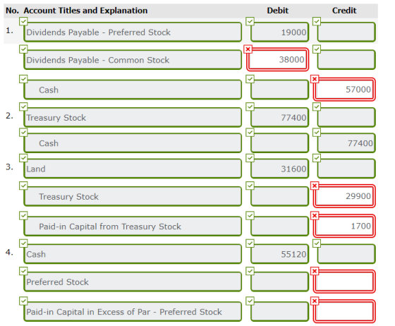 No. Account Titles and Explanation Debit Credit 1. Dividends Payable - Preferred Stock 19000 Dividends Payable - Common Stock