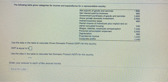 The following table gives categories for income and expenditures for a representative country Net exports of goods and servic