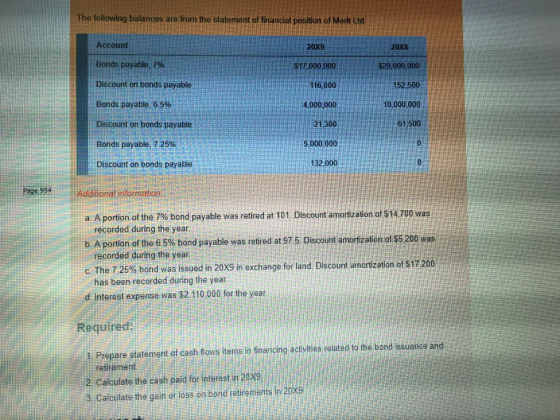 The following balances are from the statement of financial position of Merit Ltd Account 20X9 20X8 Bonds payable 7 %: $17.000