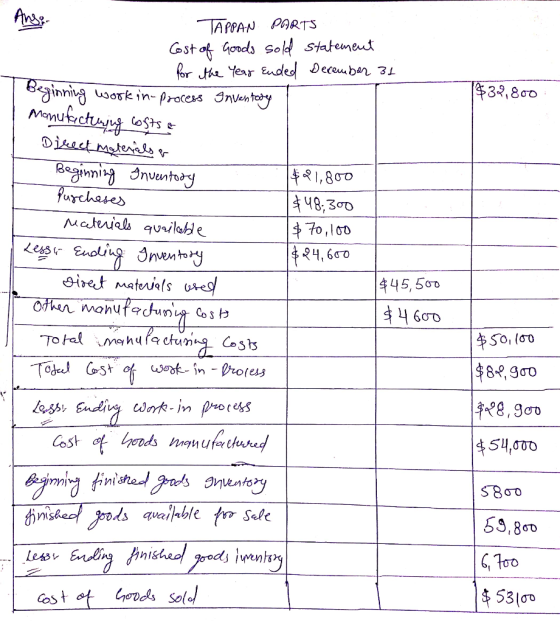 $32,800 TAPPAN. PORTS Cost of Goods sold statement for the Year Ended December at Beginning work in process Inventory Manufac