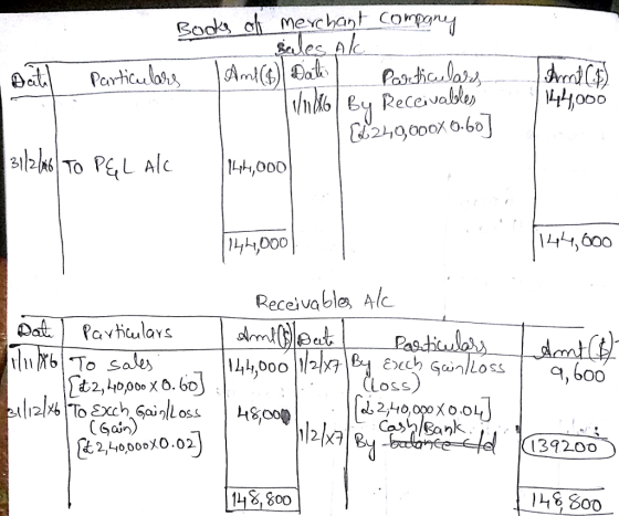 eCei 41o0o slbb To PGL Al 14,000 4+4,600 Receivable Alc Loss , b0o Loss 2,40,00。メ0.02) 13920c -5 800