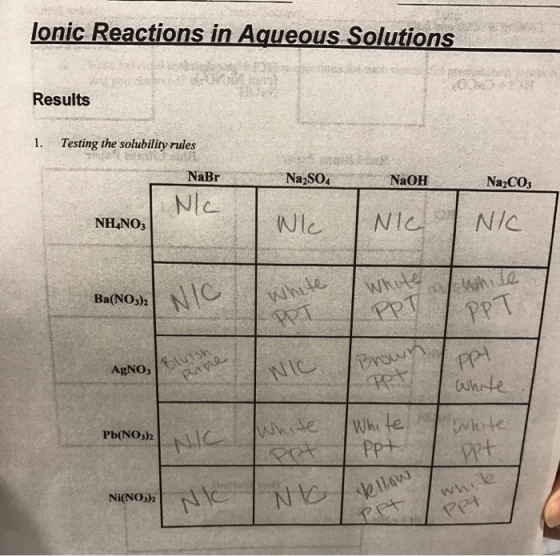 lonic Reactions in Aqueous Solutions Results 1. Testing the solubility rules NaBr Na SO4 NaOH Na COs Nlc NIc NH4NO3 Ba(NO32 Pb(NON Ni(NO32
