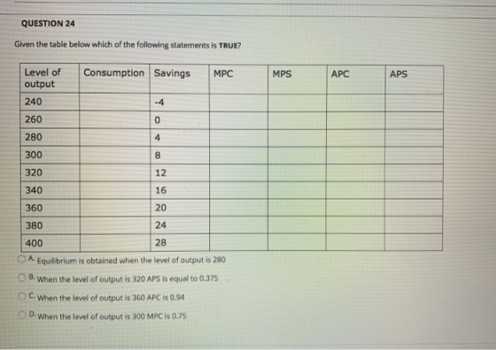 QUESTION 24 Given the table below which of the following statements is TRUE? Consumption Savings MPC MPS APC APS Level of out